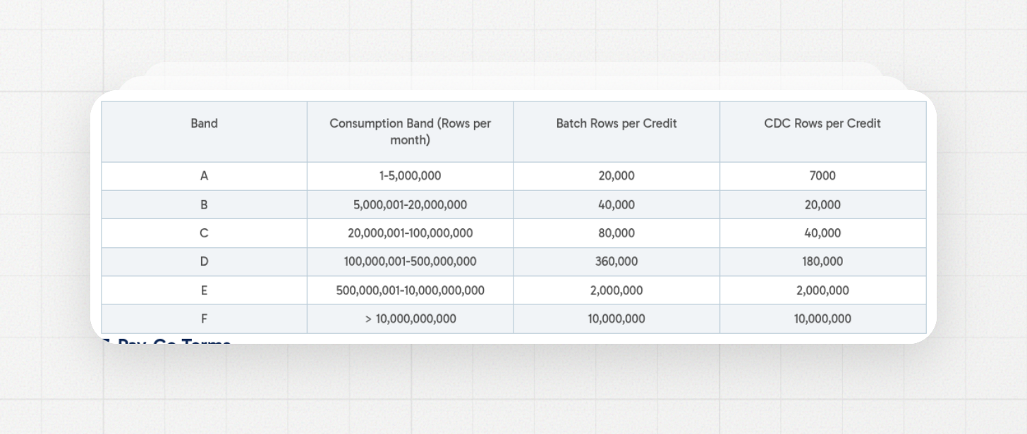 Matillion Data